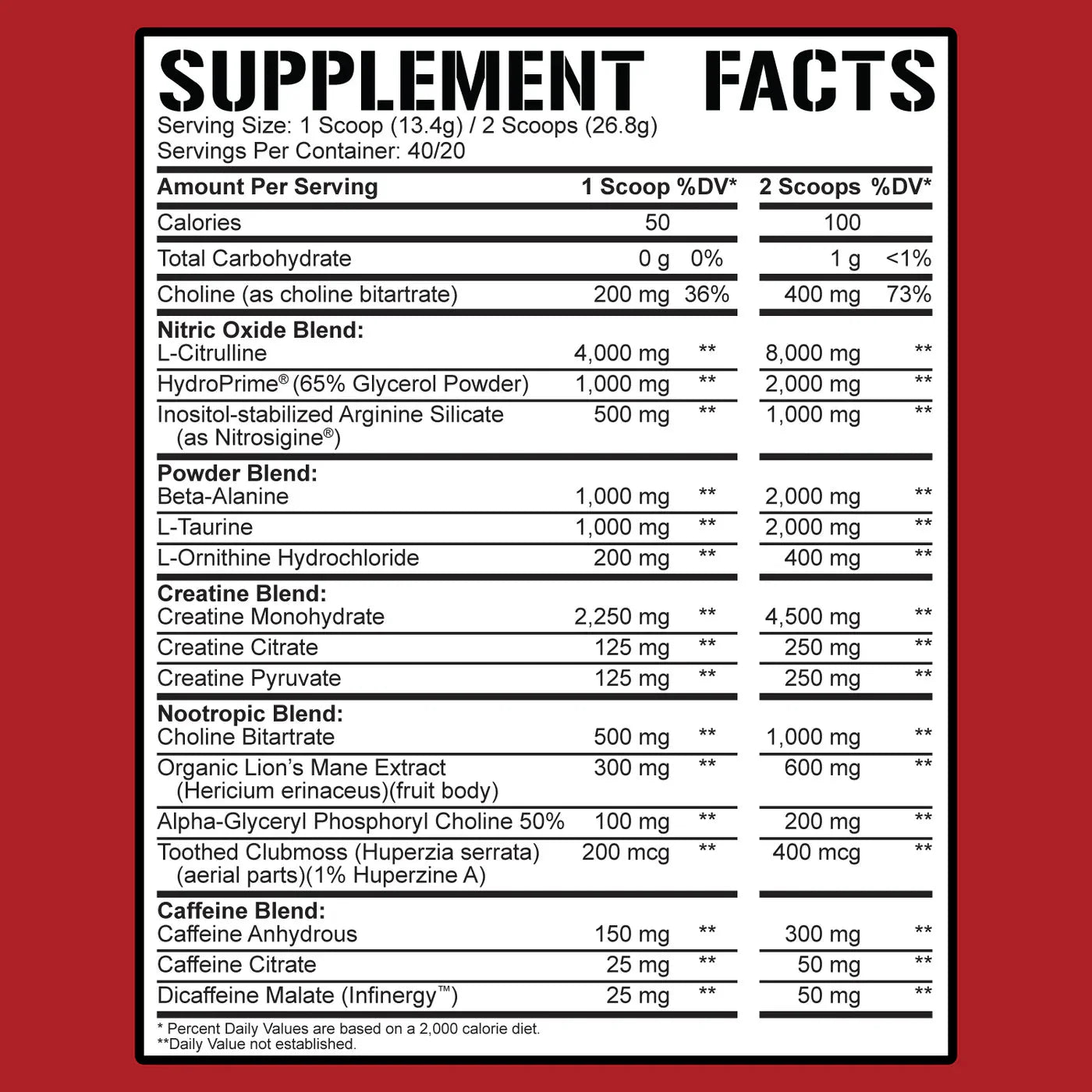 5% Reloaded Pre Workout