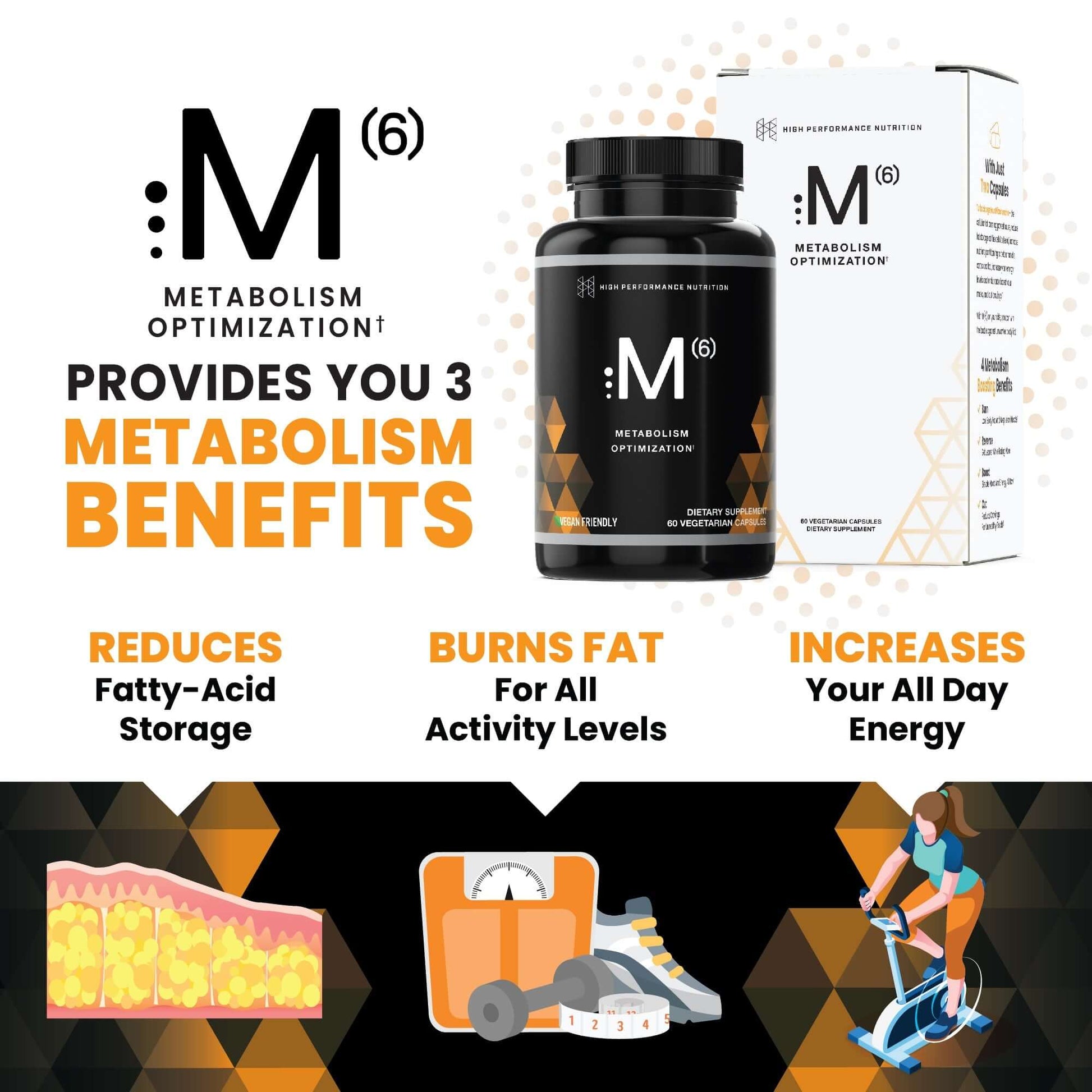 M6 Metabolism Optimization bottle and benefits, reduces fatty-acid storage, burns fat for all activity levels, increases energy.