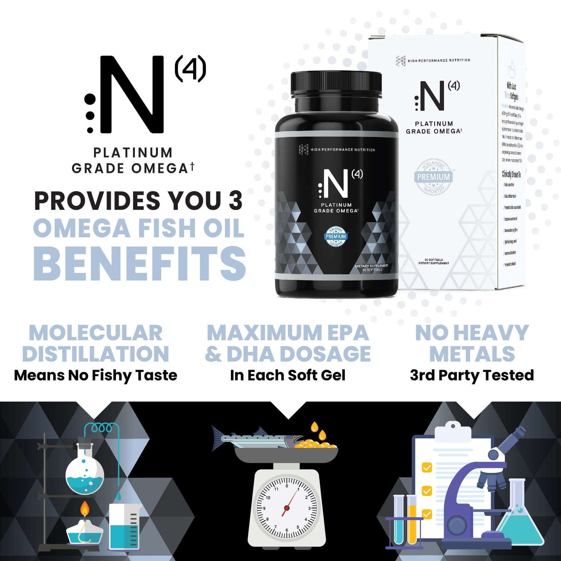 N4- Icelandic Omega-3 Fish Oil bottle with benefits highlighted including no fishy taste and third party testing.