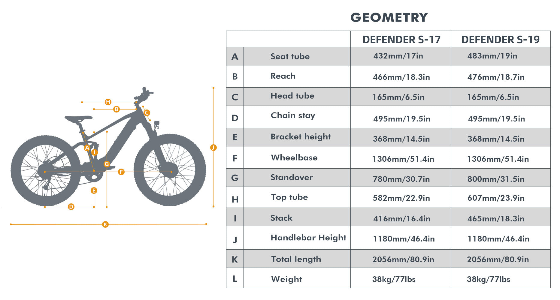 Bicycle geometry chart comparing Defender S-17 and Defender S-19 models with measurements.