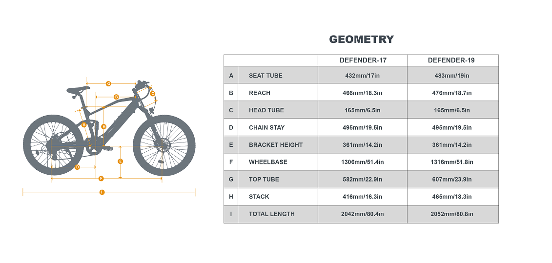 Bicycle geometry chart for Defender-17 and Defender-19 models on a white background