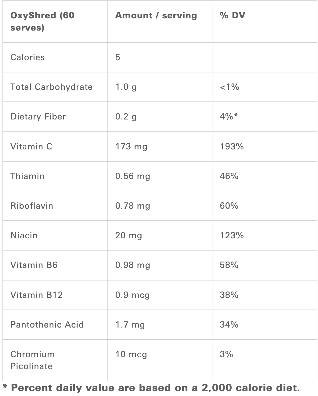EHP Labs OxyShred Thermogenic Fat Burner Energy Focus nutrition facts table with serving details and vitamins.