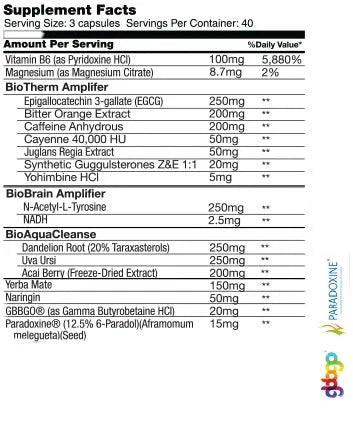 Global Formulas Bio Heat Hardcore